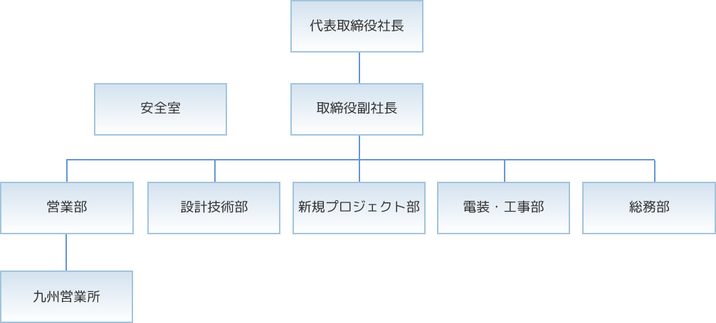 システムジャパン組織図